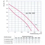 blauberg iso mix silent | schallgedämmter rohrventilator | 175/233 m³/h | Ø 100 mm