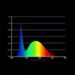 ledmaxpro s | 10w | led anzuchtlampe | garden highpro